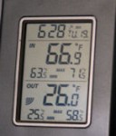 Temperature recorded on May 19, 2009
